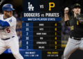 Dodgers vs Pittsburgh Pirates Match Player Stats